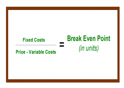 How to Calculate Your Break-Even Point (With Examples)