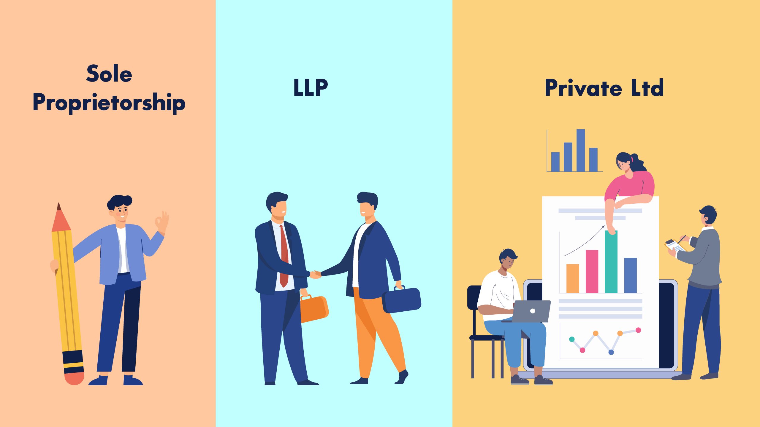 Difference Between a Sole Proprietor and a Limited Company